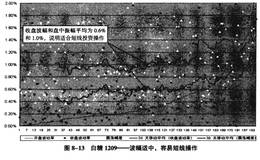 白糖1209合约的波动特征及波动周期详解？