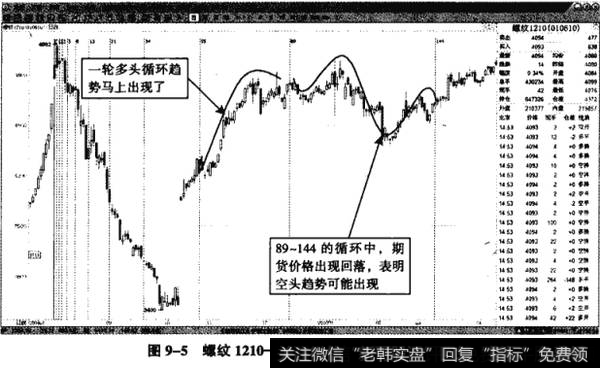 图9-5螺纹1210——多头见顶，调整即将出现
