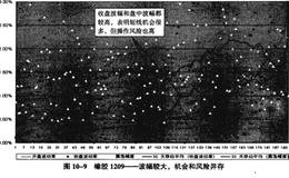 橡胶的波动特征及波动周期详解