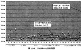 什么是股指期货？如何分析股指期货的周期？