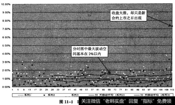 图11-1IF1209——波动范围