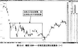 在实战期货交易的过程中买卖价位一定要力求精准吗？