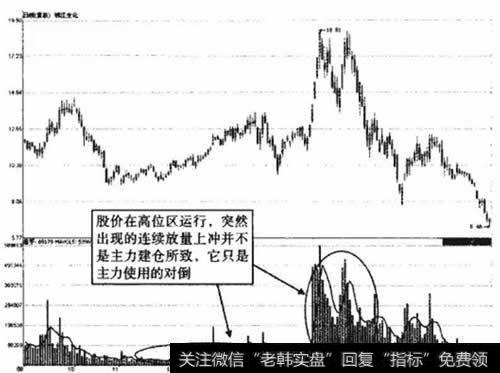 钱江生化连续放量示意图