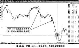 操作期货一定要果断？严防犹豫不决