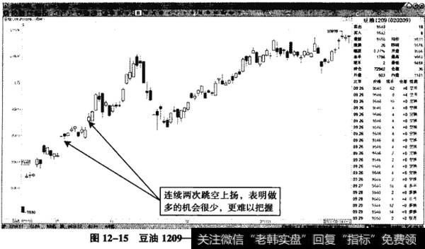 图12-15豆油1209——空头发力,白糖跌破前期低点