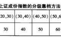 什么是上证180指数？具体编制方案是什么？