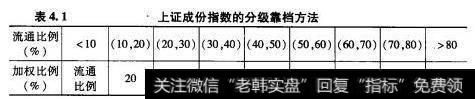 上证成分指数的分级靠档方法