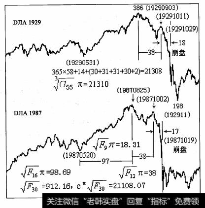 1987年10月19日崩盘与1987年10月2日秋季高点相距vFπ-1.31自然日