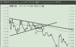 对<em>西藏天路</em>股市进行分析