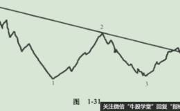 对<em>巨化股份</em>进行分析