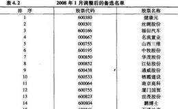 沪深300指数的成份股如何选择和调整？