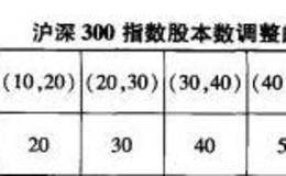 如何计算沪深300指数？