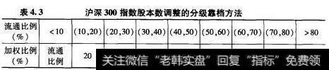 分级靠档方法