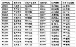 沪深300指数成份股分布情况如何？