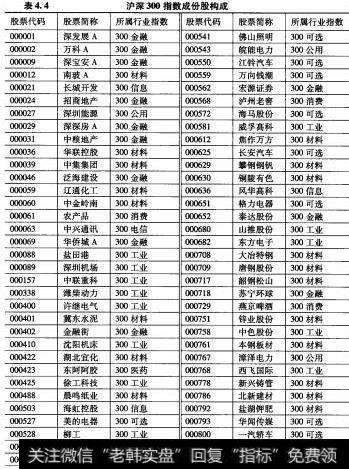 最新的沪深300指数成份股构成1