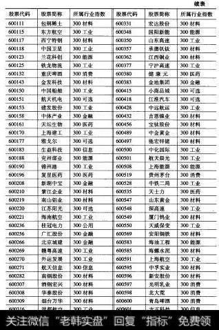 最新的沪深300指数成份股构成3