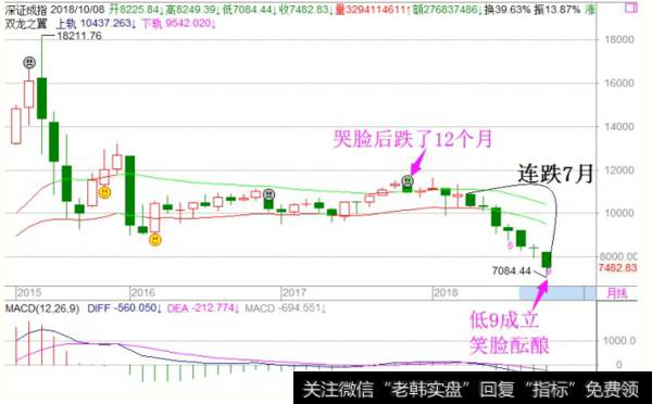 <a href='/fengkuangwei/'>冯矿伟</a>最新策略点评：周四操作策略（2018.10.31）