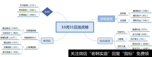 金田路介入德新交运3463万；天然气概念东方环宇涨停