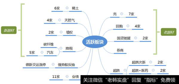 市场热点梳理图