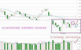 再谈见底方式，11月反弹有条件（附音频）