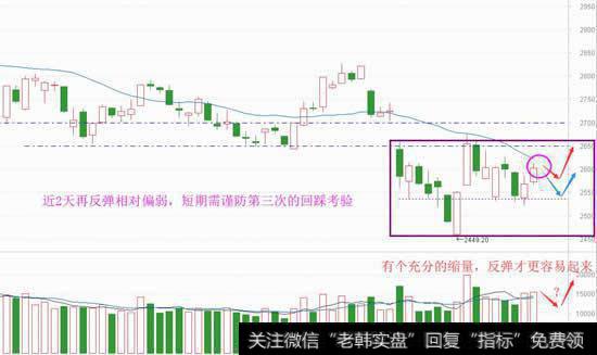 再谈见底方式，11月反弹有条件