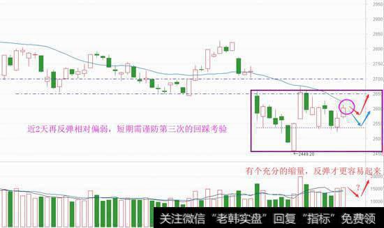 再谈见底方式，11月反弹有条件