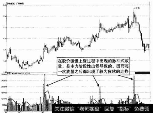 广深铁路脉冲式放量示意图