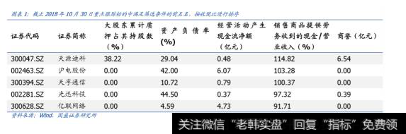 上证早知道：关键词：人工智能、无人驾驶、基建(2018/11/1)