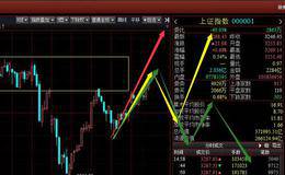 周五有量才能上涨