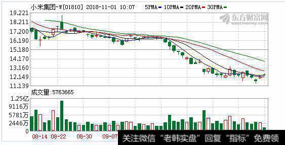互联网企业税收监管难题