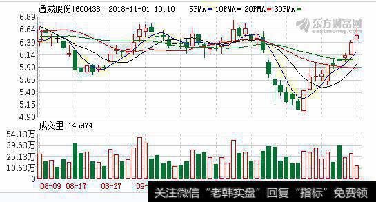 <a href='/ggnews/279072.html'>通威股份</a>新项目投产 光伏企业四季度业绩或改善