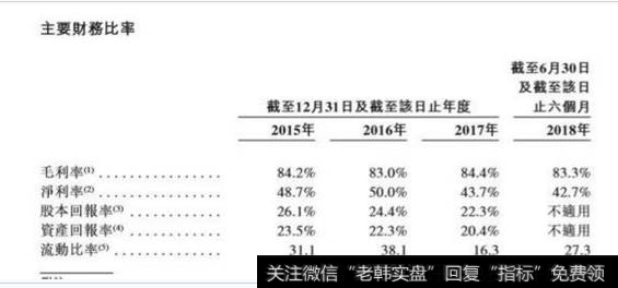 主要财务比率