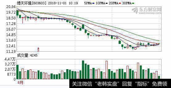 助力制造业打造环保竞争力