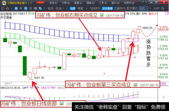 创业板的下一个买点