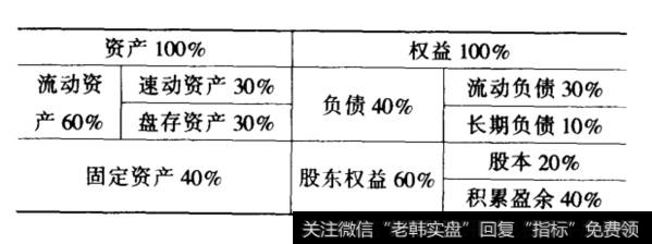 资产负债表