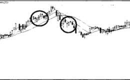 非对称头肩顶、头肩底形态技术分析与趋势的关系