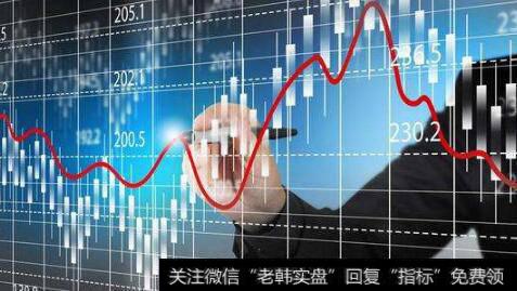 技术分析的基本原理