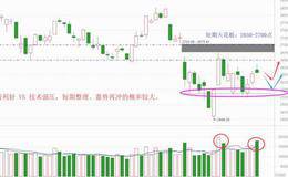 好牌打臭了，回撤蓄势下才能再冲（附音频）