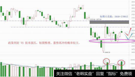 好牌打臭了，回撤蓄势下才能再冲