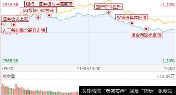 人工智能一字板；指数再现过山车