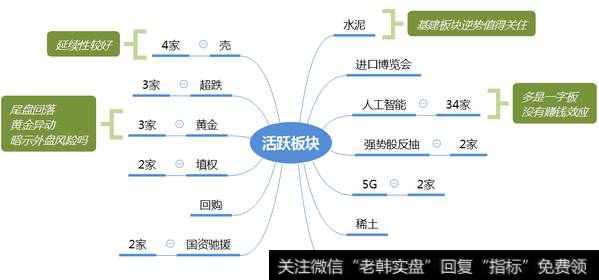 市场热点梳理图
