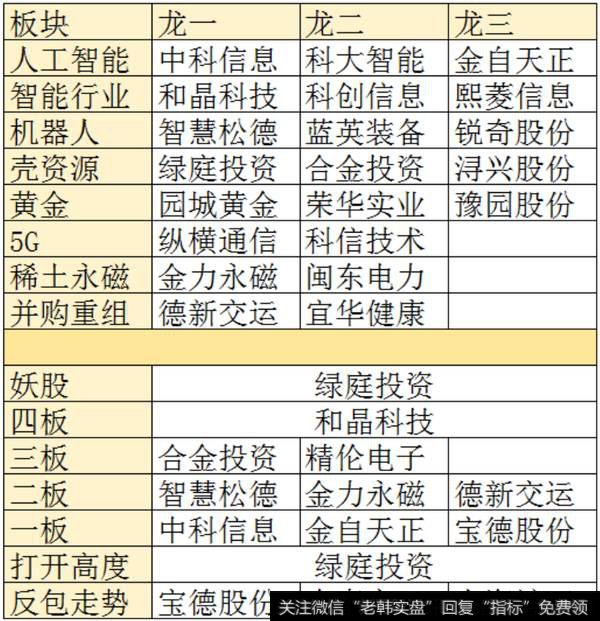 市场龙头