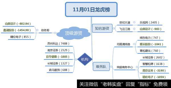 三个机构介入苏州科达；关注壳概念的首板中葡股份