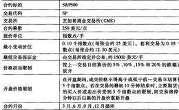 常见的股指期货合约详细内容有哪些？(1)