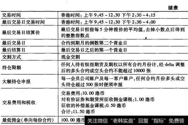 香港恒生指数期货合约续