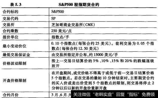 标准普尔500股指期货合约