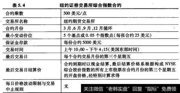 纽约证券交易所综合指数合约