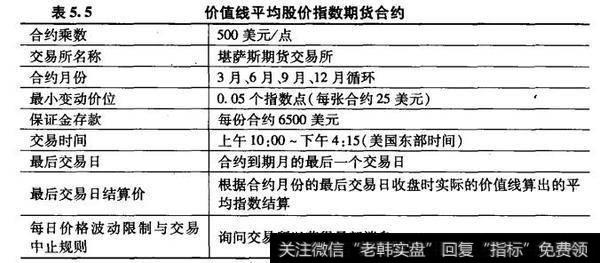 价值线平均股价指数期货合约