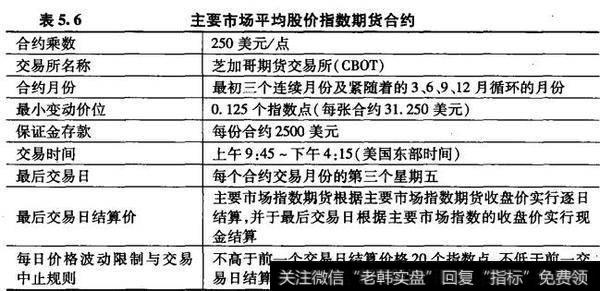 主要市场平均股价指数期货合约