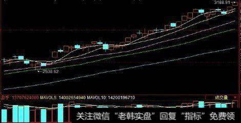 在股市中应该理性投资,不与投资谈感情